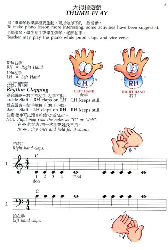 兒童鋼琴指法【一】雙語中英對照