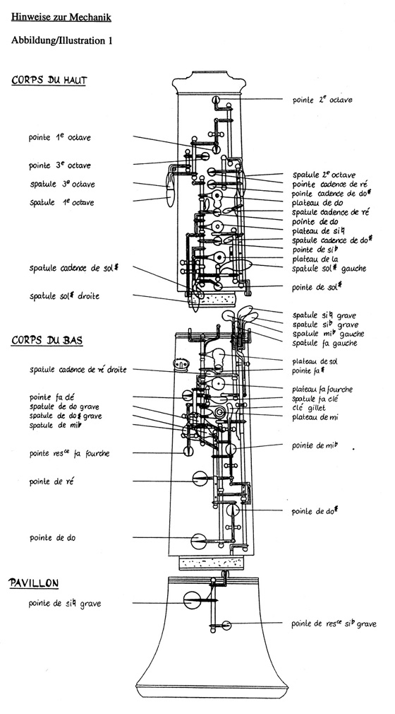 The Techniques of Oboe Playing【CD+樂譜】