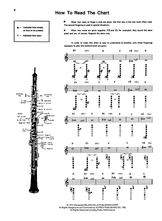 Student Instrumental Course【Oboe Student】Level Two