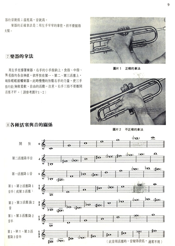 Trumpet‧ cornet method 小喇叭教本