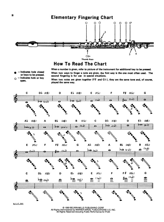 Student Instrumental Course【Studies and Melodious Etudes for Flute】Level One