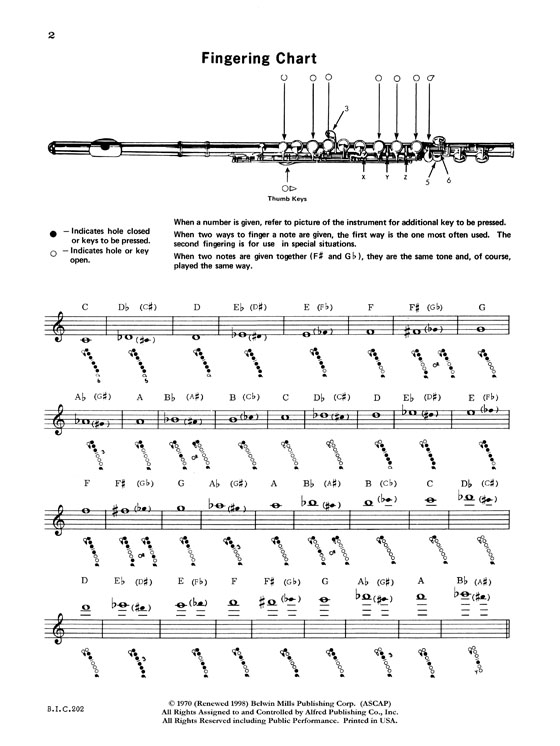 Student Instrumental Course【Studies and Melodious Etudes for Flute】Level Two