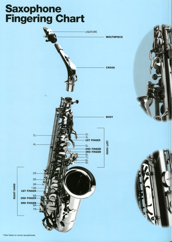 Saxophone【Fingering Chart】for B♭ soprano , E♭ alto , B♭ tenor and E♭ baritone saxophones