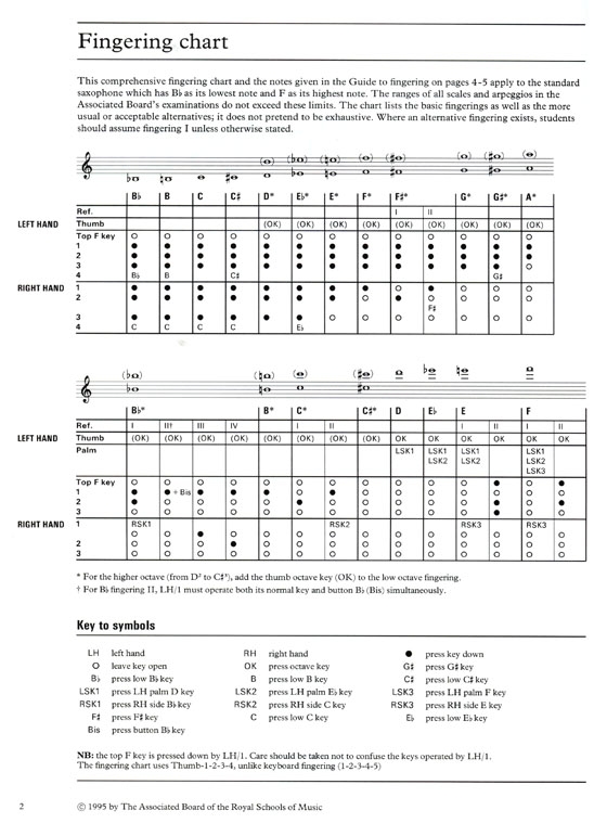 ABRSM : Scales and Arpeggios【Grades 1-8】for Saxophone