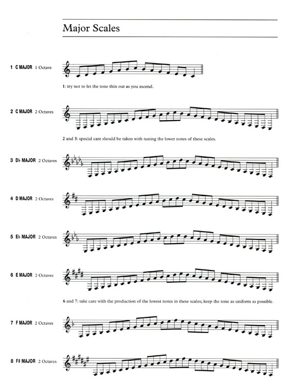 ABRSM : Scales and Arpeggios for Horn【Grades 1-8】