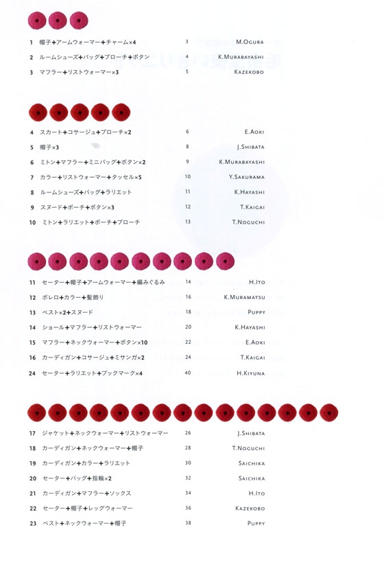 セーターから小物まで 毛糸玉使いきりニット