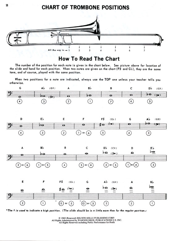 Student Instrumental Course【Studies and Melodious Etudes for Trombone】Level One