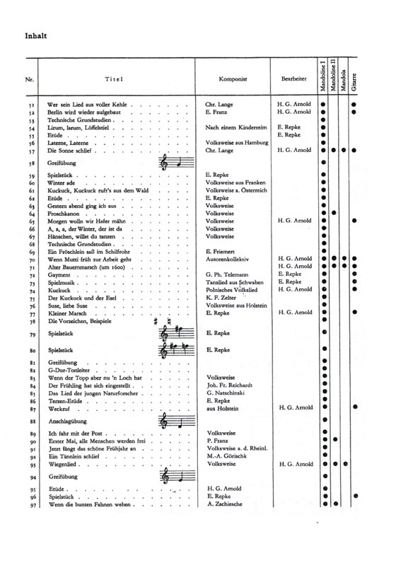 Erich Repke / Hans Gerhard Arnold【Schule für Mandoline】2. Heft