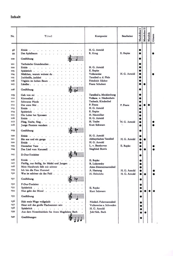 Erich Repke / Hans Gerhard Arnold【Schule für Mandoline】3. Heft