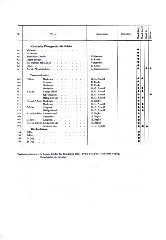 Erich Repke / Hans Gerhard Arnold【Schule für Mandoline】3. Heft