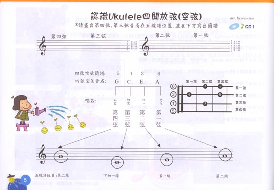 魔法音樂學校【附線上示範】烏克麗麗 陽光幼苗篇