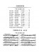 Haydn【Forty Three Piano Sonatas , Volume Ⅲ , Nos. 24-33】For Piano