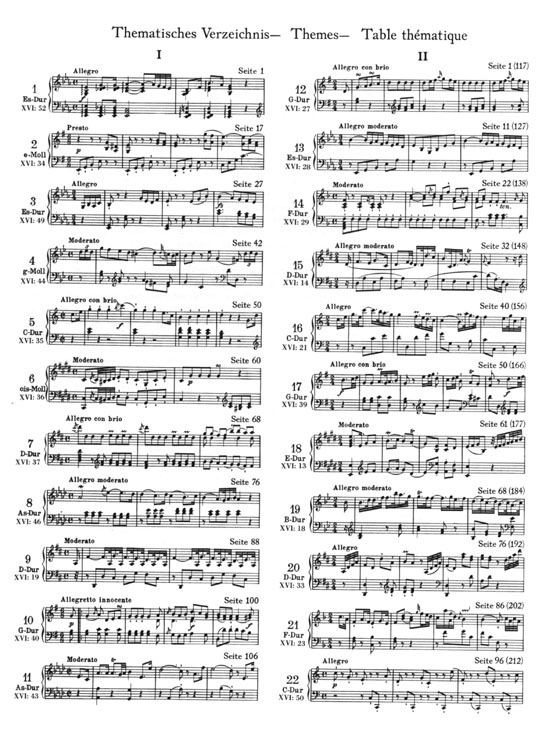 Haydn【Klaviersonaten Ⅱ】