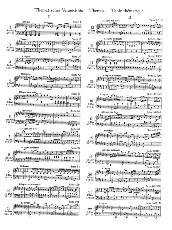 Haydn【Klaviersonaten Ⅱ】 Haydn【Klaviersonaten Ⅱ】