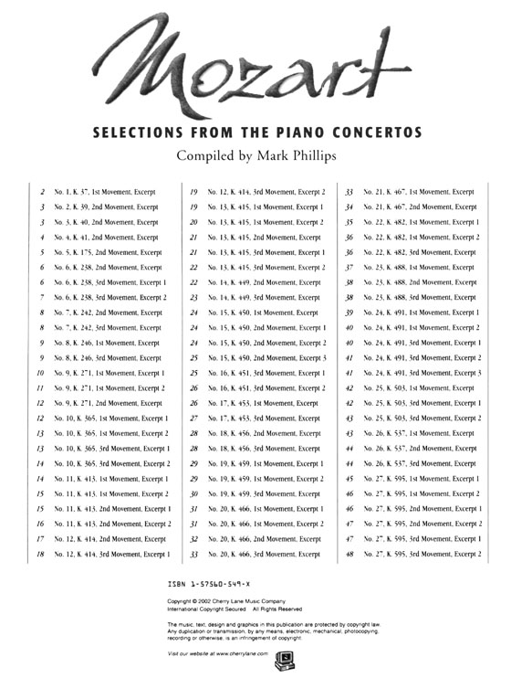 Mozart【Selections from the Piano Concertos】for Piano Solo
