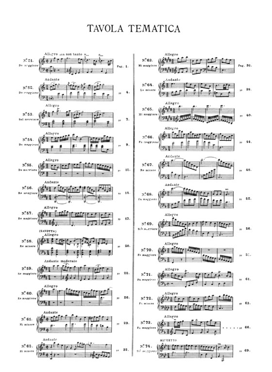 Scarlatti【The Complete Works In Eleven Volumes and Thematic Index , Volume Ⅱ】for Piano