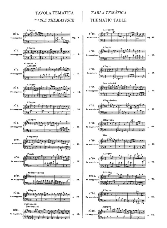 Scarlatti【The Complete Works In Eleven Volumes and Thematic Index , Volume Ⅺ】for Piano