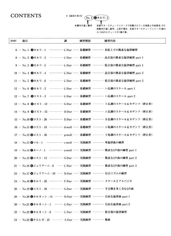 ギタリストのための 標準 ギター‧エチュード選集 スケール編