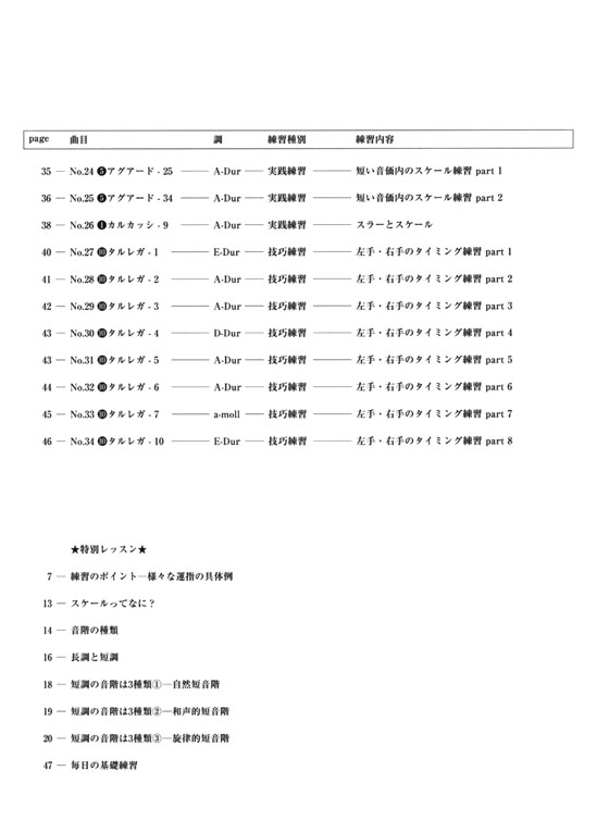 ギタリストのための 標準 ギター‧エチュード選集 スケール編