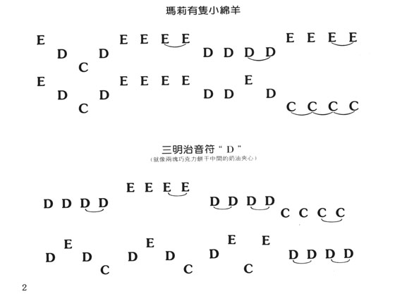 史奴比鋼琴教本 【第一‧二併用曲集】