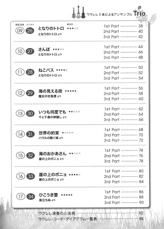 TAB譜付スコア ウクレレアンサンブル スタジオジブリ作品集【CD+樂譜】