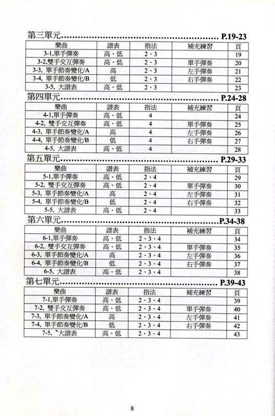 鋼琴視奏與手指獨立練習教本【第一冊】