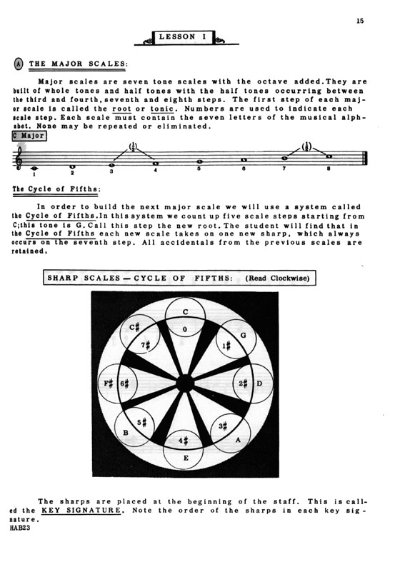 Phil Kraus' 【Modern Mallet Method, V.1】Elementary