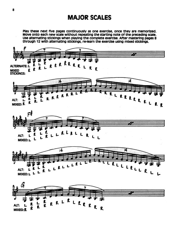 【Velocity Warm-Ups】92 Improvisational Patterns for Jazz Vibraphone and Marimba