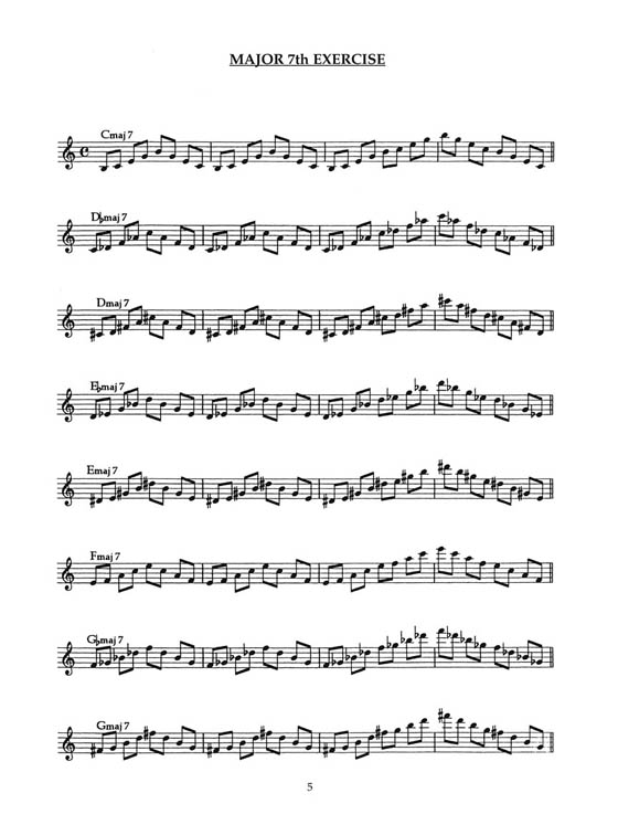 Mallet Chord Studies