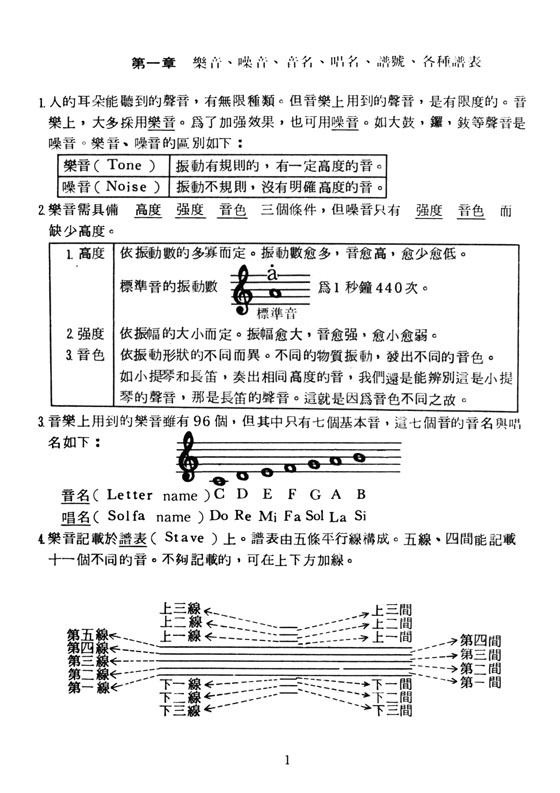 樂理概要