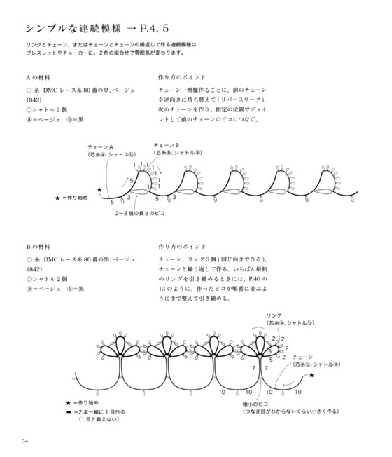 シャトルで作る花レース　メキッキオヤのアクセサリー