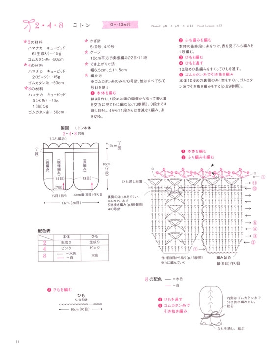 1週間でカンタン!かぎ針で編む ベビーのおくるみ & こものベストセレクション