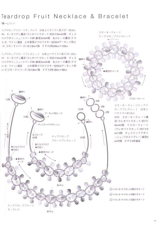 ビーズジュエリー‧エッセンス Adding Beaded Jewelry Essence to Your Style