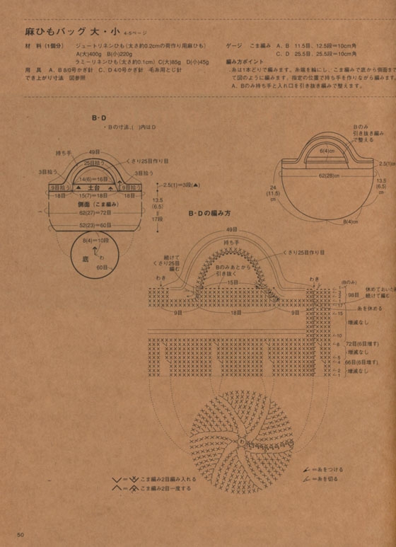 手作り雑貨店Cloudy