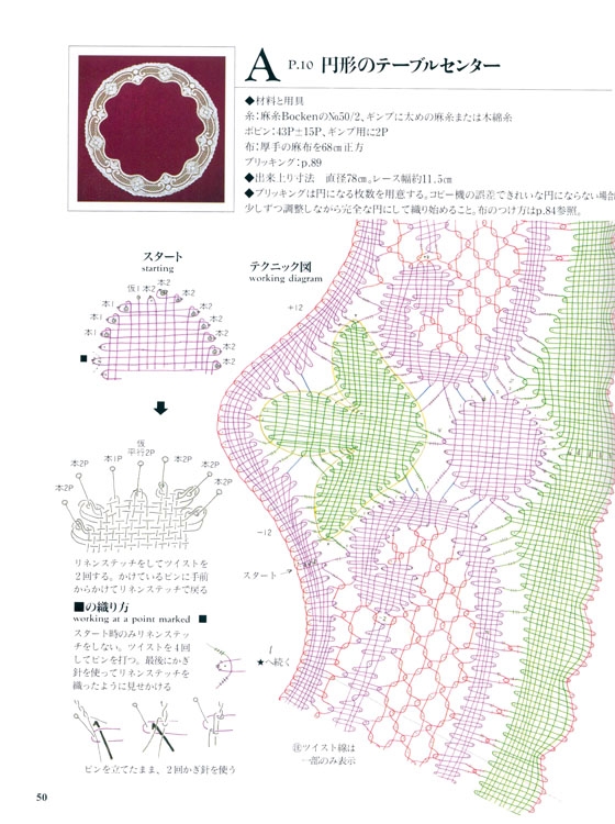 ヨーロッパの各地をめぐる ボビンレース集