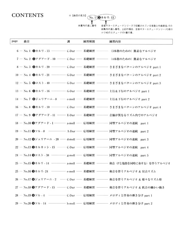 ギタリストのための 標準 ギター‧エチュード選集 アルペジオ編