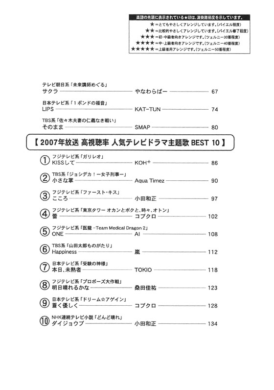 Piano Solo ALLテレビドラマ主題歌-2008年上半期人気ドラマ特集-