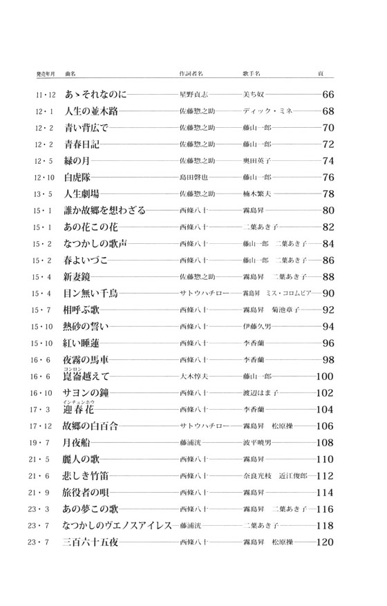 ギターでつまびく 古賀政男110名曲集 我が心の歌 生誕100年記念