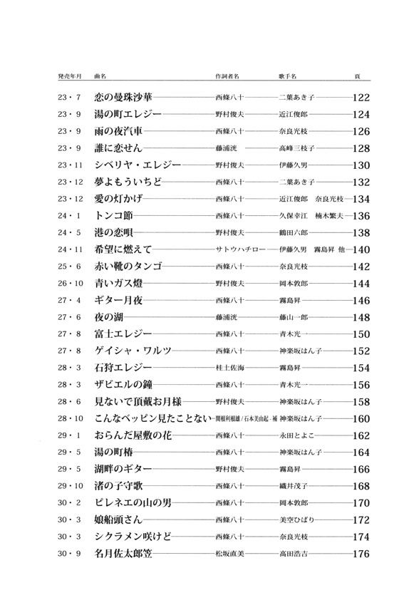 ギターでつまびく 古賀政男110名曲集 我が心の歌 生誕100年記念