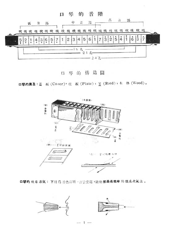 最新口琴吹奏法 各種口琴技巧[綜合篇]