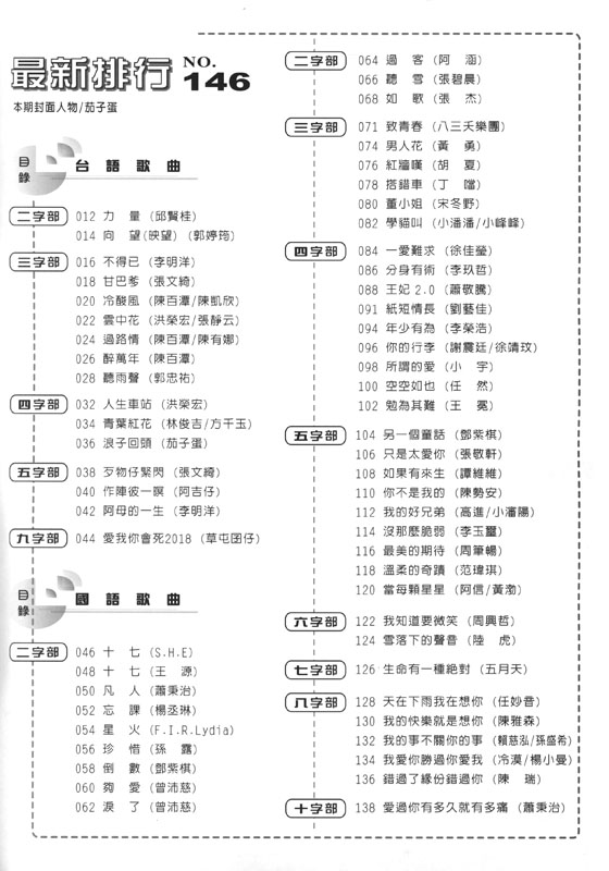 最新排行【146】2018 November 簡譜