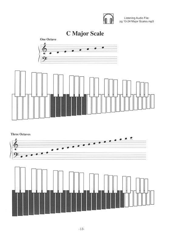 Reading Mallet Percussion Music For Four-Octave Marimba Third Edition