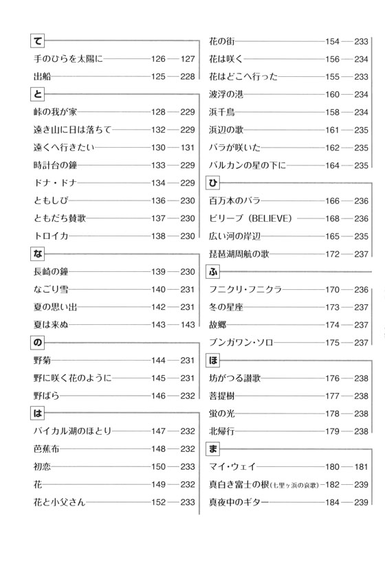 歌声喫茶名曲集ベスト151