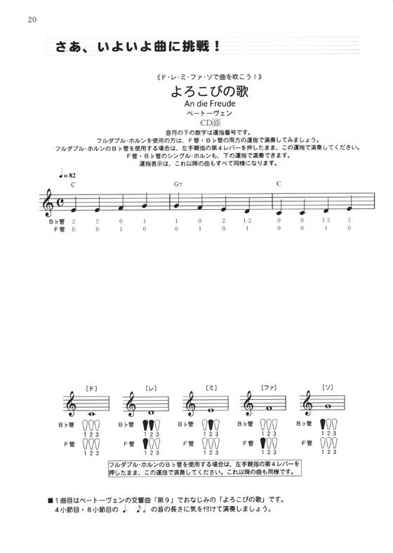 Horn Method 見て聴いて必ず吹ける ホルン入門 Horn Method 見て聴いて必ず吹ける ホルン入門