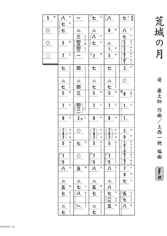 簡単に楽々弾ける 魅せられてニ胡