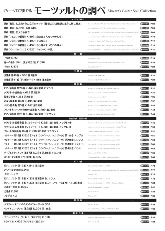 CDで覚える　ギター・ソロで奏でるモーツァルトの調べ