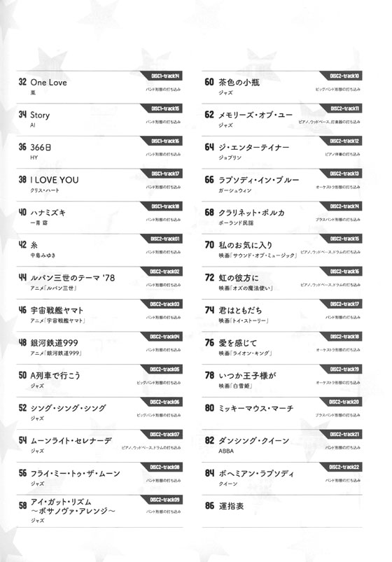 クラリネット人気&定番ソングス(カラオケCD2枚付)