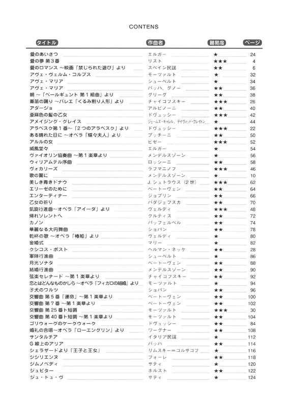 名曲のテーマを抜き出し！ やさしいクラシック・ピアノ・ベスト100