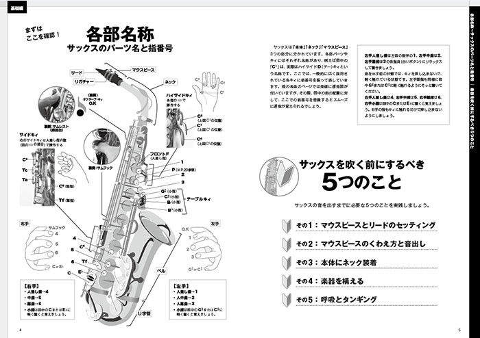 アルトサックス独習ガイド