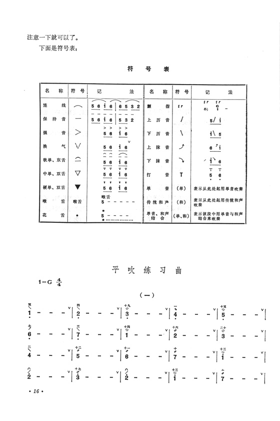 笙的演奏法 (修訂本) (簡中)